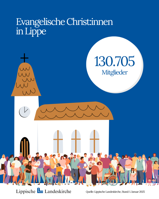 Mitgliederentwicklung der Lippischen Landeskirche -